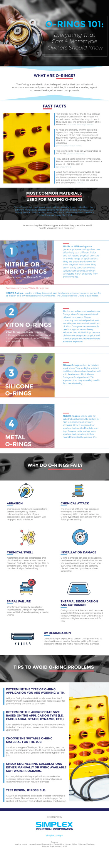 [Infographic] O-rings 101: Everything Cars & Motorcycle Owners Should Know